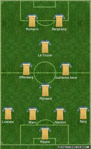 Australia Formation 2012