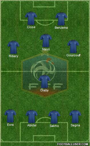 France Formation 2012