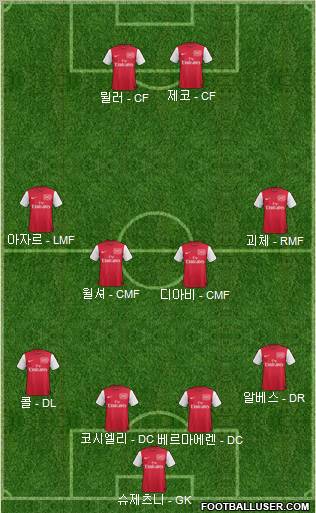 Arsenal Formation 2012
