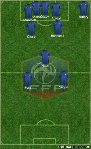 France Formation 2012