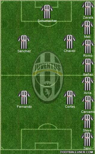 Juventus Formation 2012