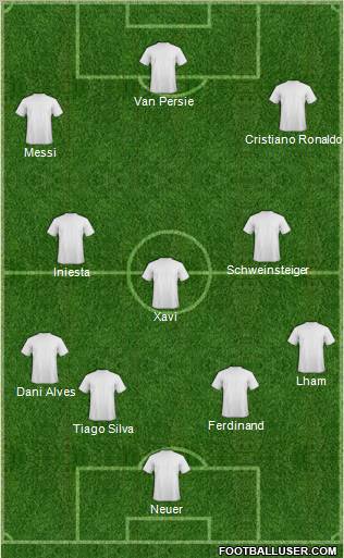 Champions League Team Formation 2012