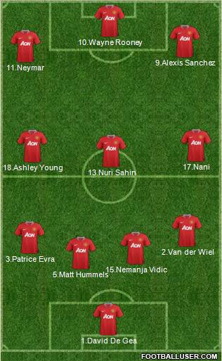 Manchester United Formation 2012