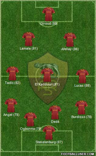 AS Roma Formation 2012