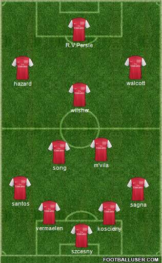 Arsenal Formation 2012
