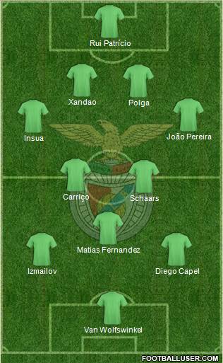 Sport Lisboa e Benfica - SAD Formation 2012