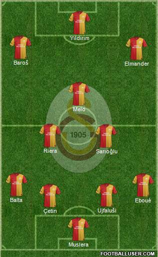 Galatasaray SK Formation 2012