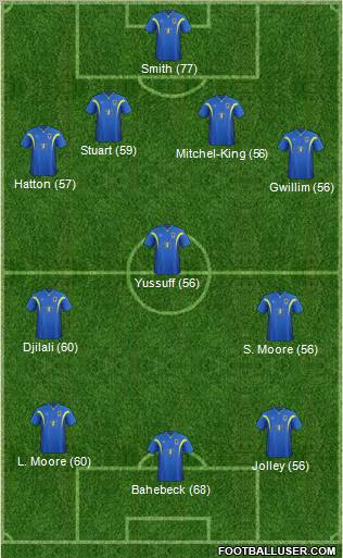 AFC Wimbledon Formation 2012