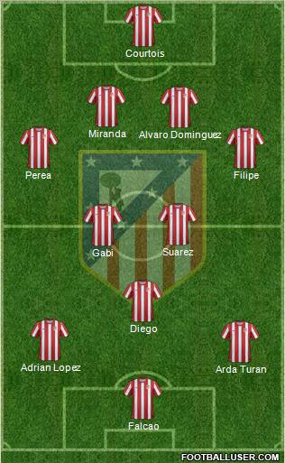 C. Atlético Madrid S.A.D. Formation 2012