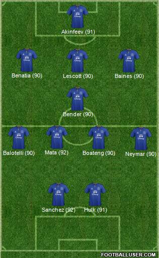 Everton Formation 2012