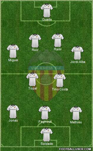 Valencia C.F., S.A.D. Formation 2012