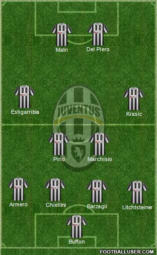 Juventus Formation 2012