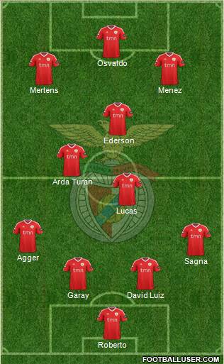 Sport Lisboa e Benfica - SAD Formation 2012