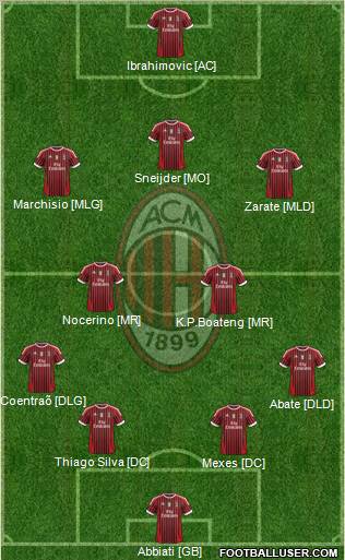 A.C. Milan Formation 2012
