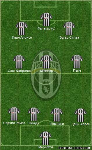 Juventus Formation 2012