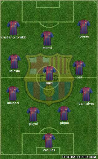 F.C. Barcelona Formation 2012