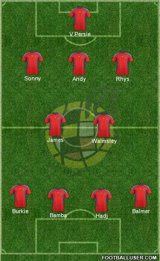 Spain Formation 2012