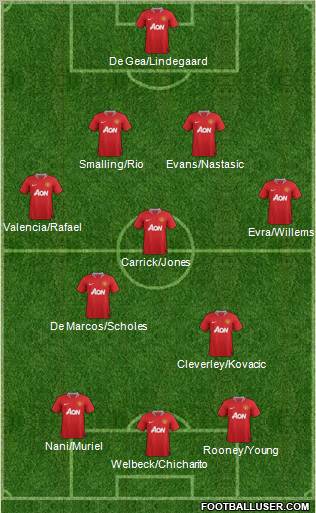 Manchester United Formation 2012