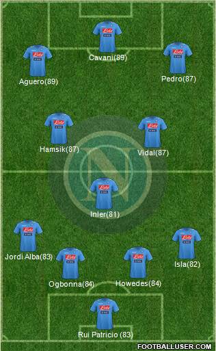 Napoli Formation 2012