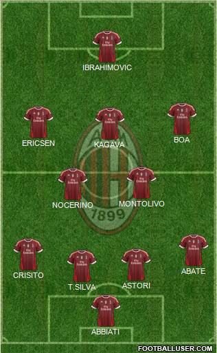 A.C. Milan Formation 2012