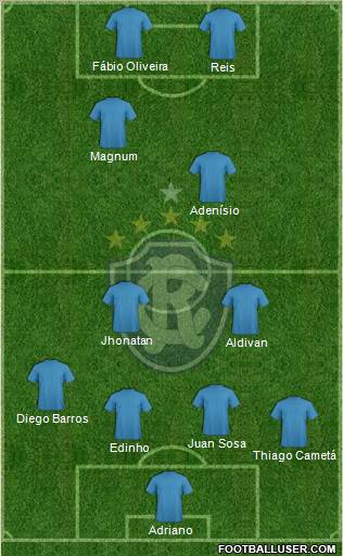 C Remo Formation 2012