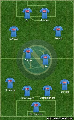 Napoli Formation 2012