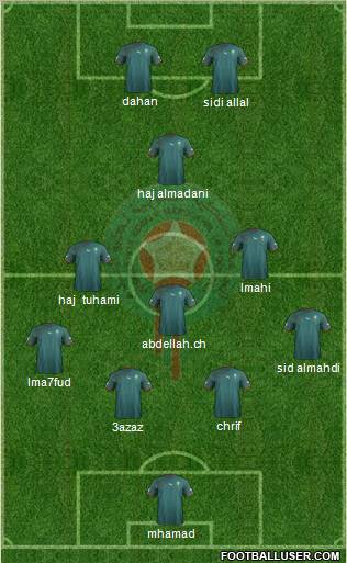 Morocco Formation 2012