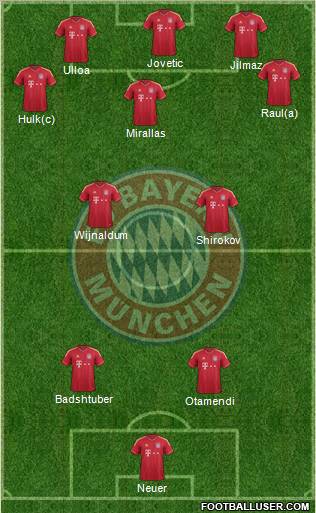 FC Bayern München Formation 2012