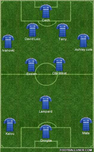 Chelsea Formation 2012