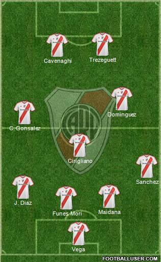 River Plate Formation 2012