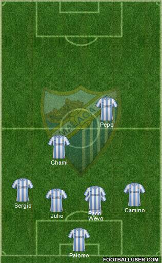 Málaga C.F., S.A.D. Formation 2012