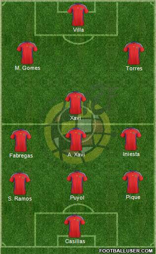 Spain Formation 2012