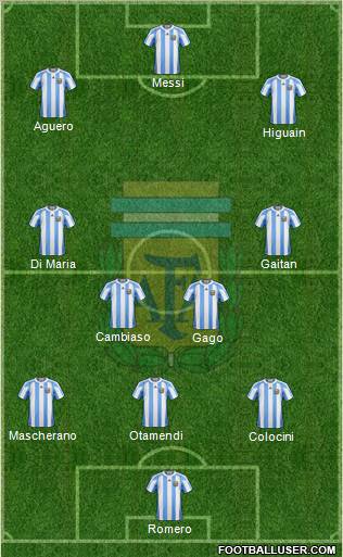 Argentina Formation 2012