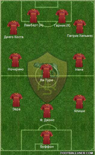 AS Roma Formation 2012
