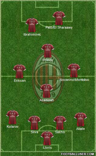 A.C. Milan Formation 2012