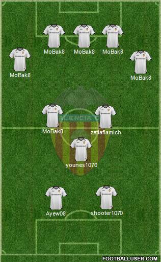 Valencia C.F., S.A.D. Formation 2012