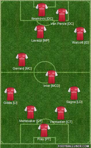 Arsenal Formation 2012