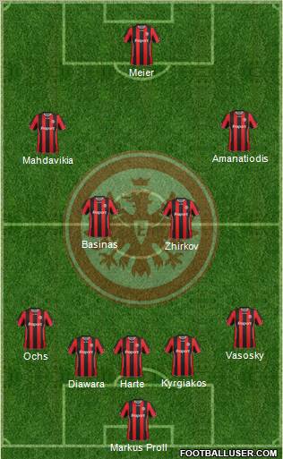 Eintracht Frankfurt Formation 2012