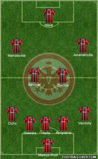 Eintracht Frankfurt 4-2-2-2 football formation