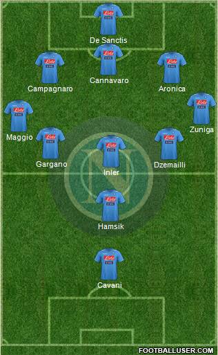 Napoli Formation 2012