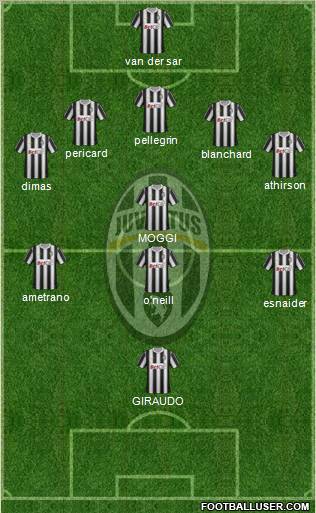 Juventus Formation 2012