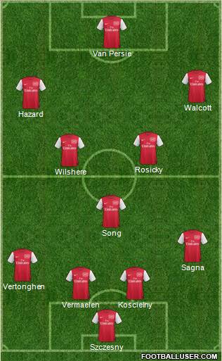 Arsenal Formation 2012