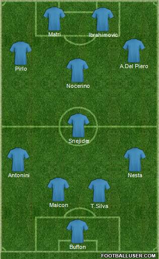 Dream Team Formation 2012