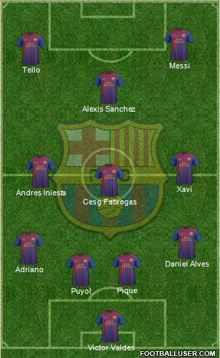 F.C. Barcelona Formation 2012