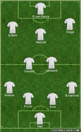 Dream Team Formation 2012