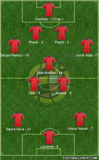 Spain Formation 2012