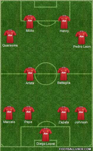 Manchester United Formation 2012