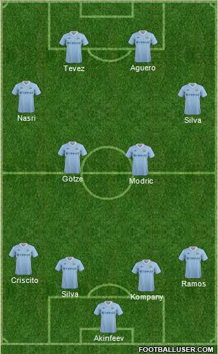 Manchester City Formation 2012