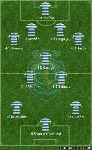 Sporting Clube de Portugal - SAD Formation 2012
