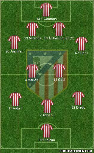 C. Atlético Madrid S.A.D. Formation 2012